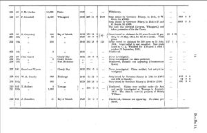 Thomas Halbert 1863 Land Claims Commissioner Report